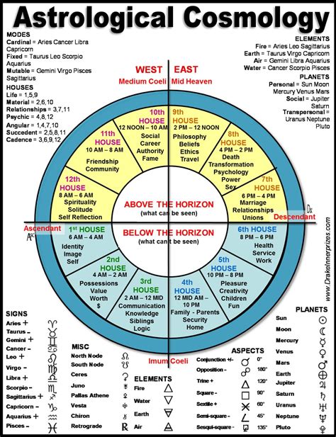 星座相位查询|占星相位 (Astrological aspect)